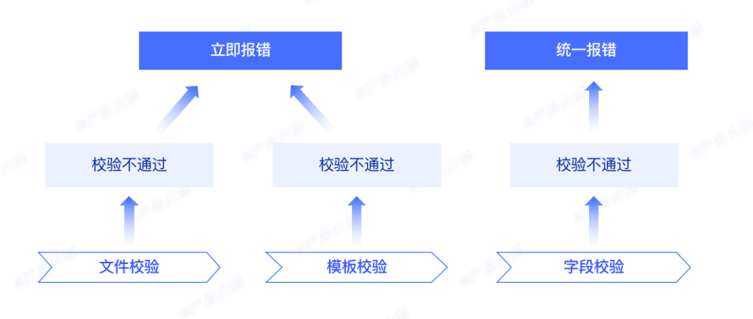 产品经理，产品经理网站